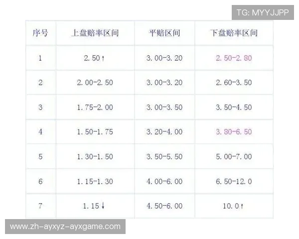 西甲联赛欧赔赔率解读与比较