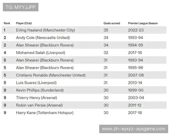 英超球队单季进球纪录与历史对比