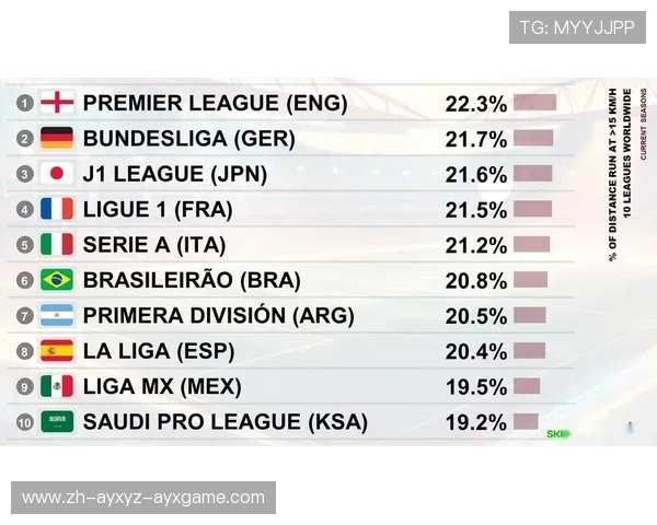 西甲联赛的球员奔跑速度影响比赛结果